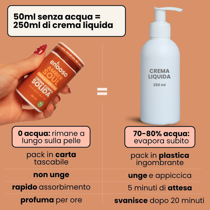 Amber Soul - Crema Corpo Profumata