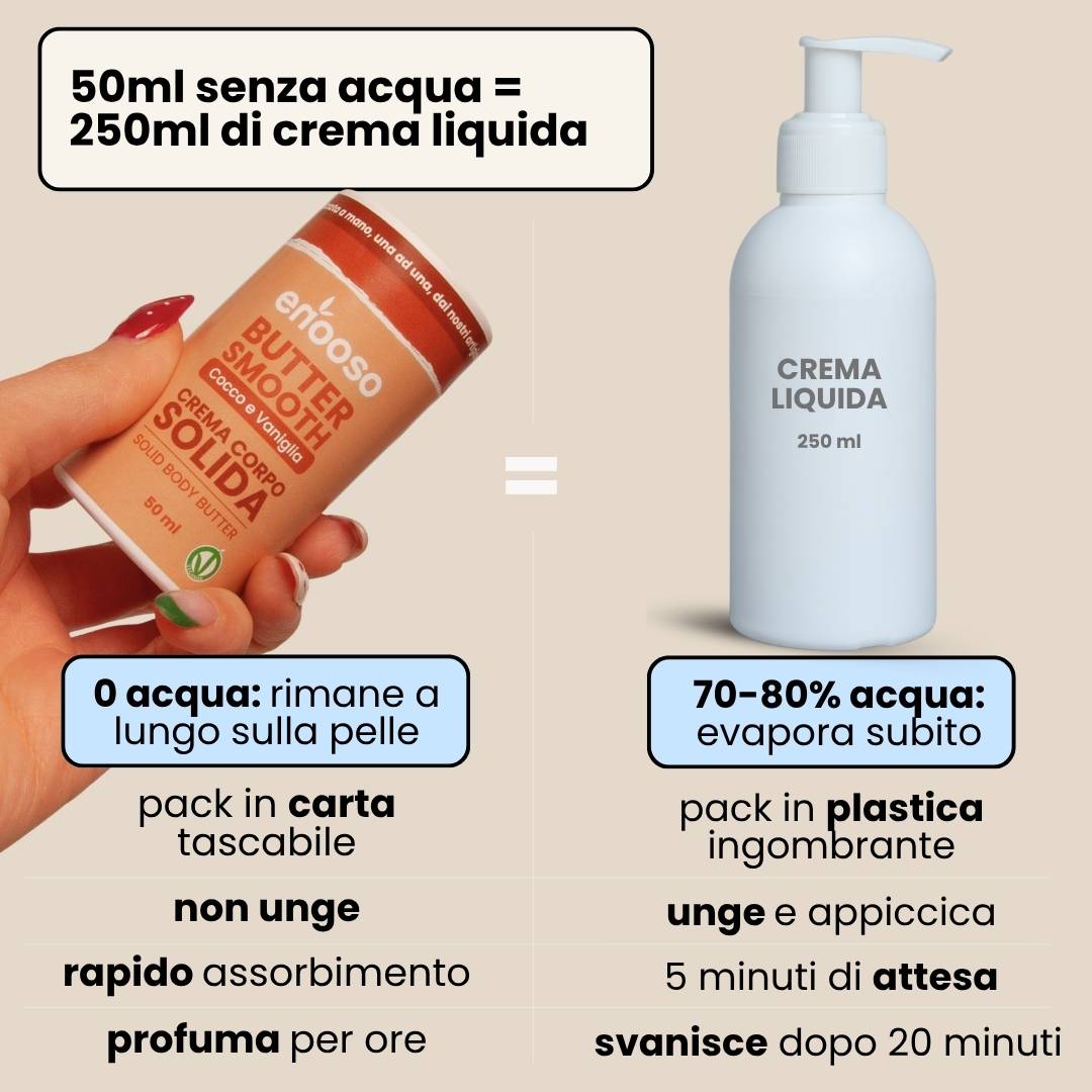 Butter Smooth - Crema Corpo Profumata