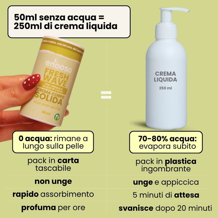 Fresh Wave - Crema Corpo Profumata