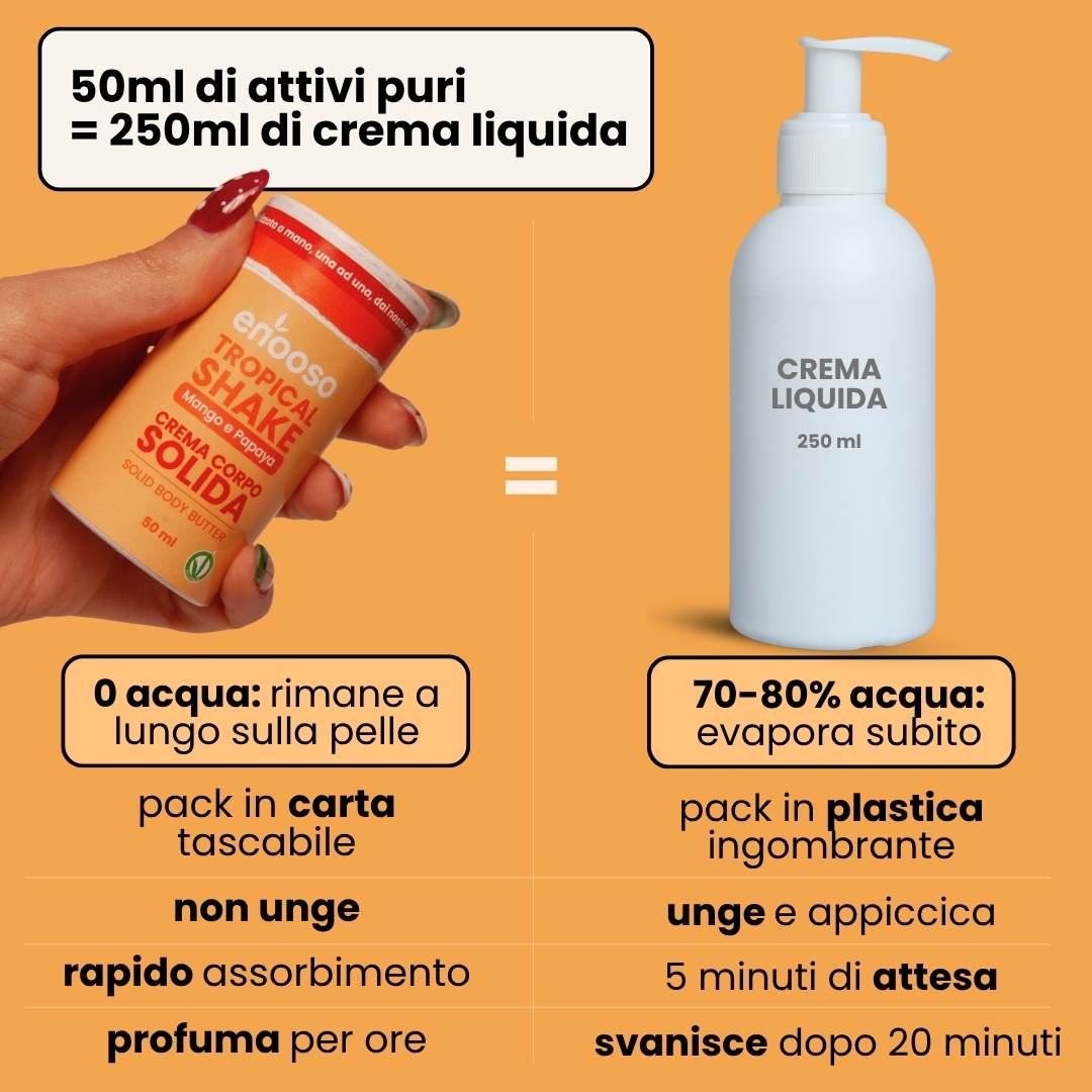 Tropical Shake - Crema Corpo Profumata
