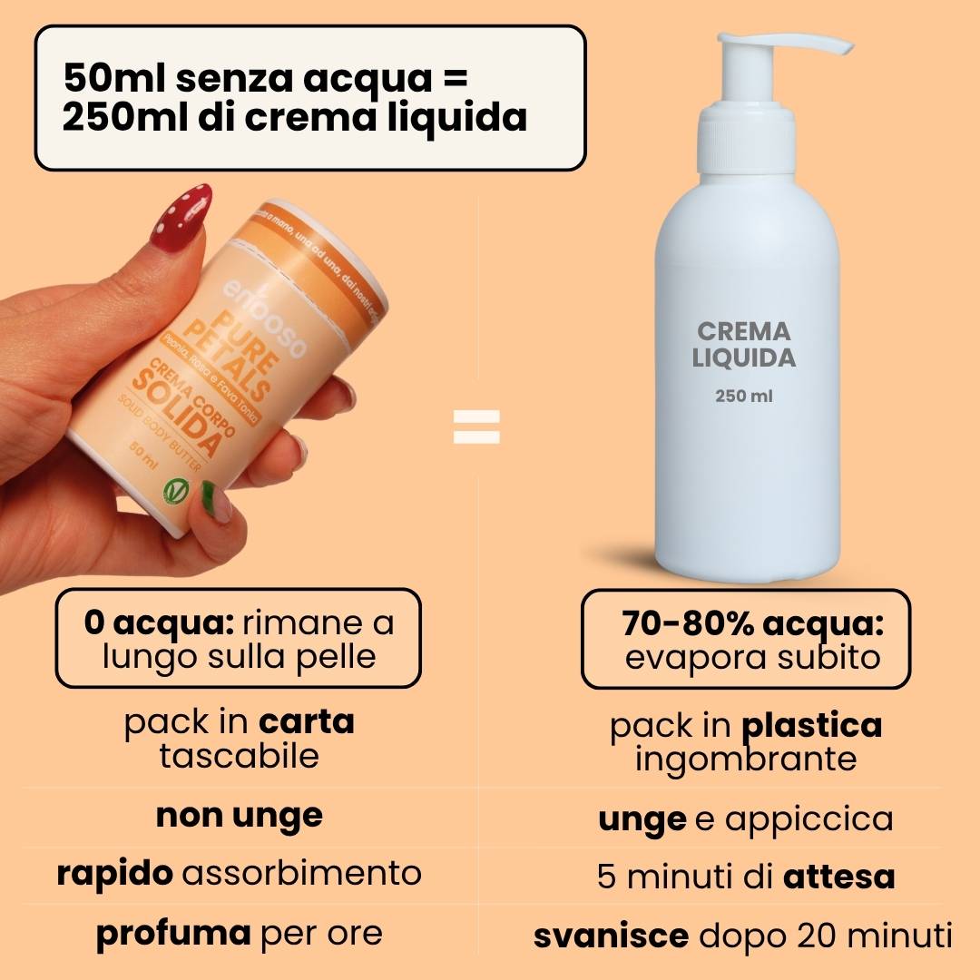 Pure Petals - Crema Corpo Profumata