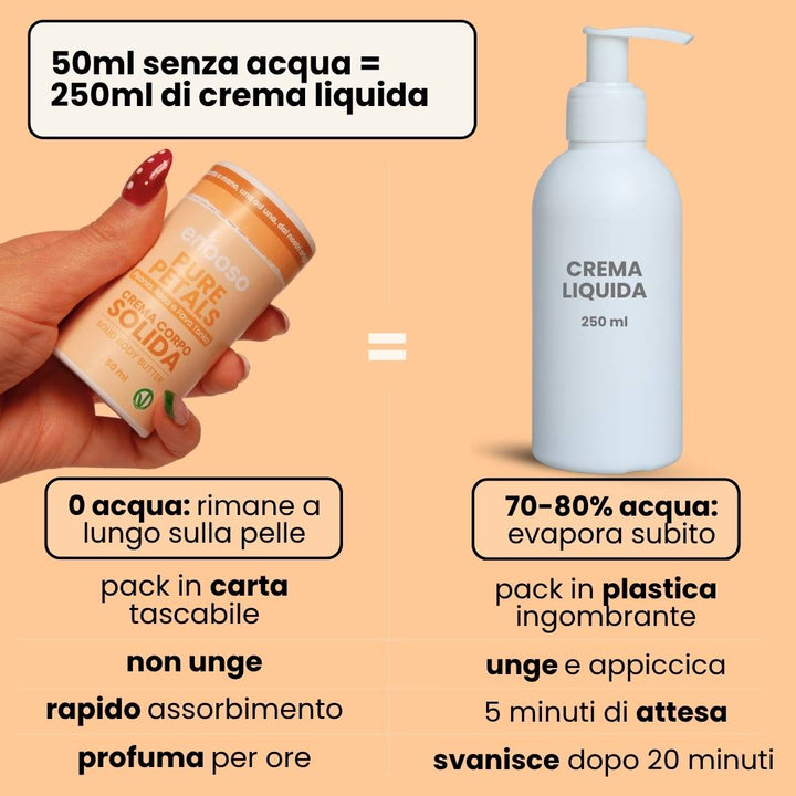 Pure Petals - Crema Corpo Profumata