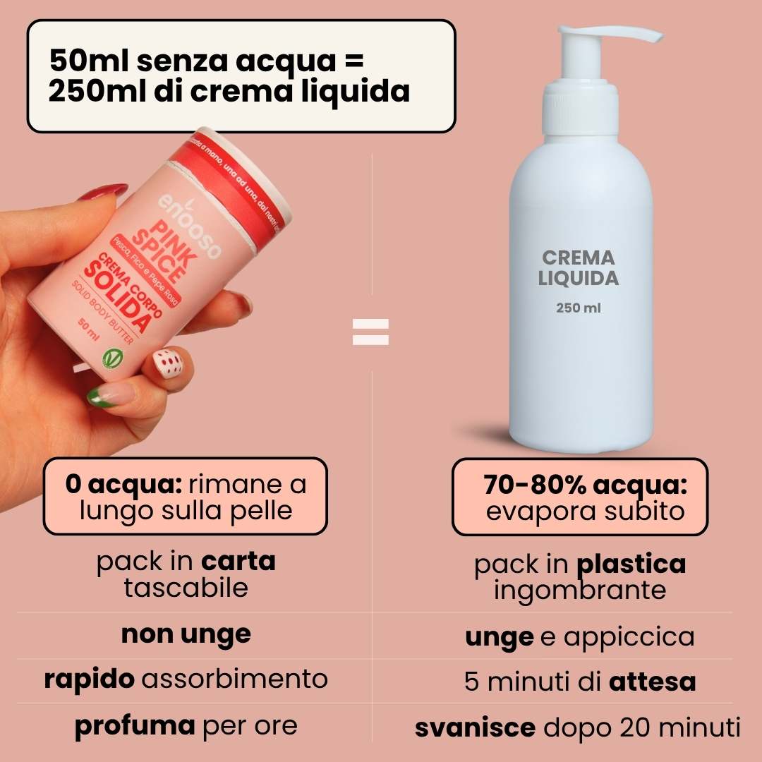 Pink Spice - Crema Corpo Profumata
