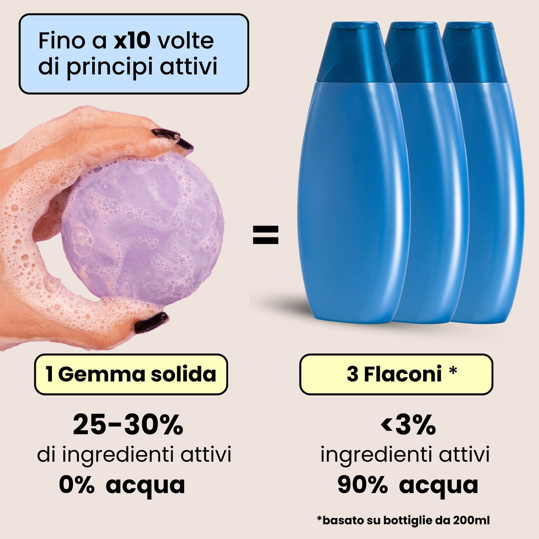 Docciaschiuma Rilassante - Lavanda e Talco