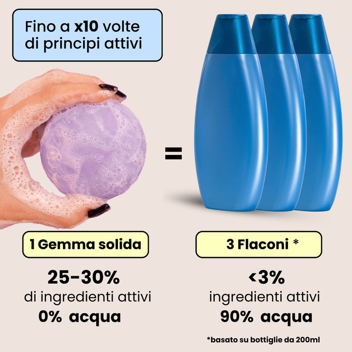 Docciaschiuma Rilassante - Lavanda e Talco