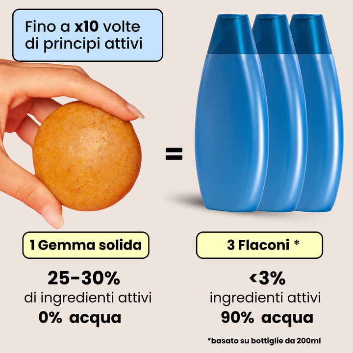 Docciaschiuma Vellutante - Pesca e Mango