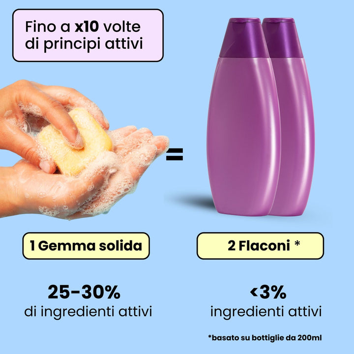 Kit cute sensibile - Shampoo Solido e Balsamo