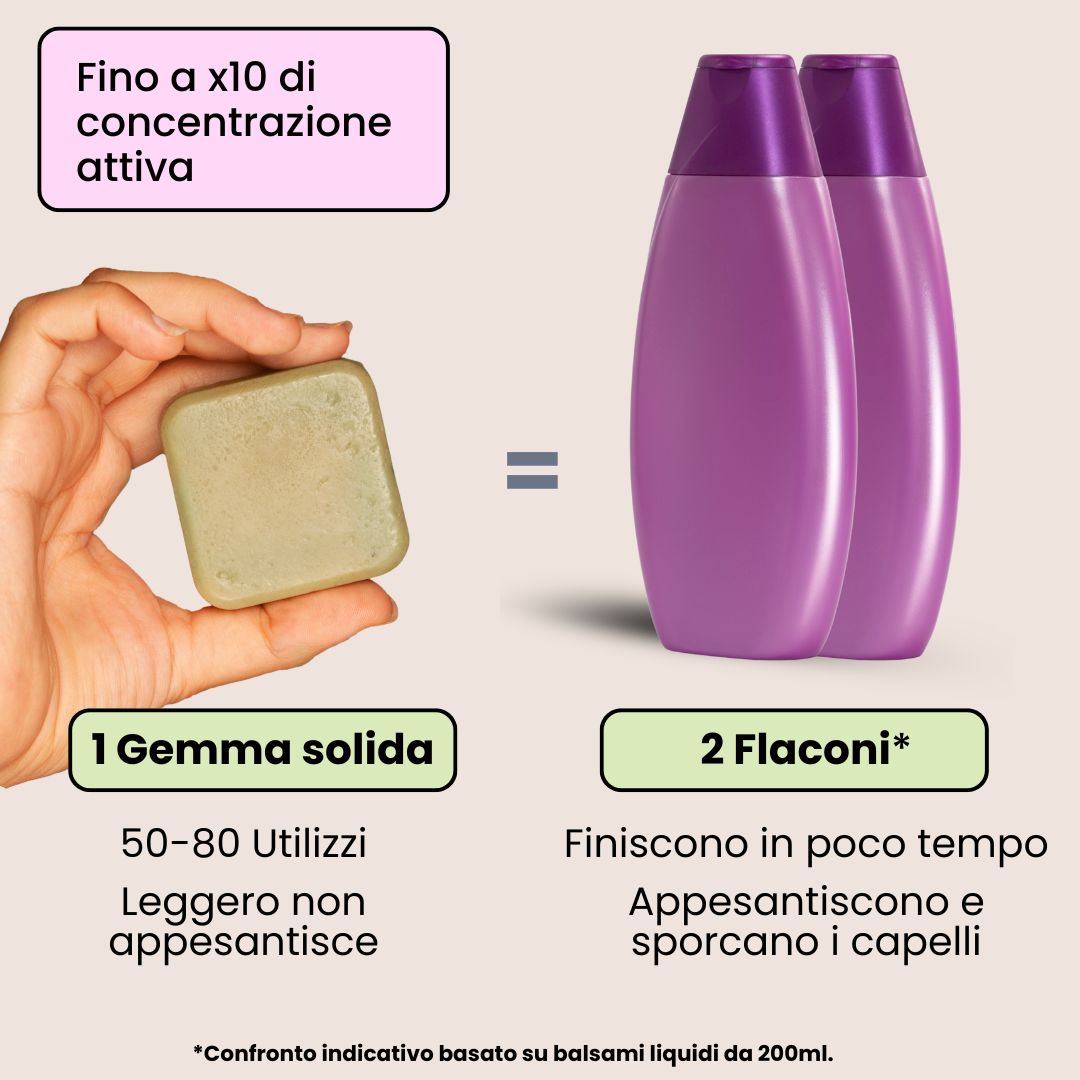 Balsamo Solido Districante