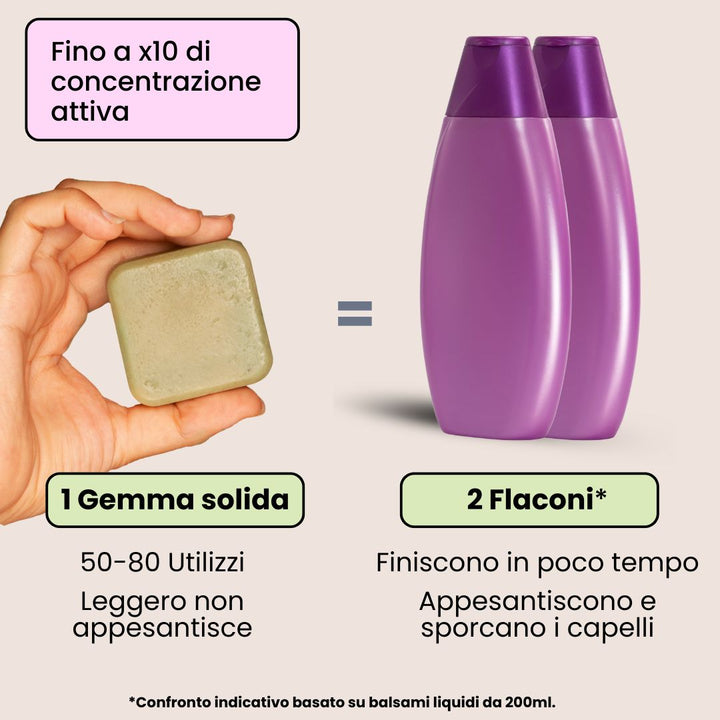 Balsamo Solido Districante