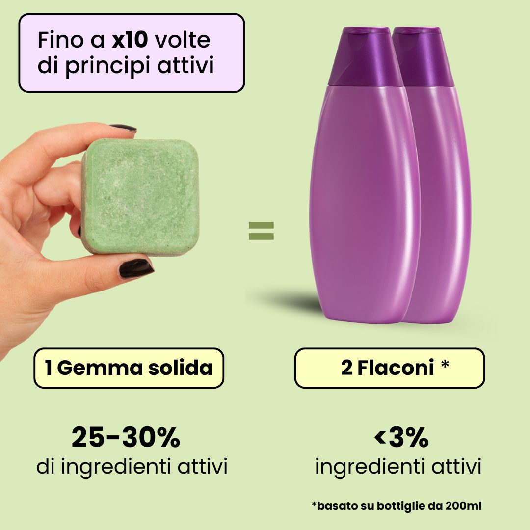 Shampoo Solido Rivitalizzante Biotina e Rosmarino