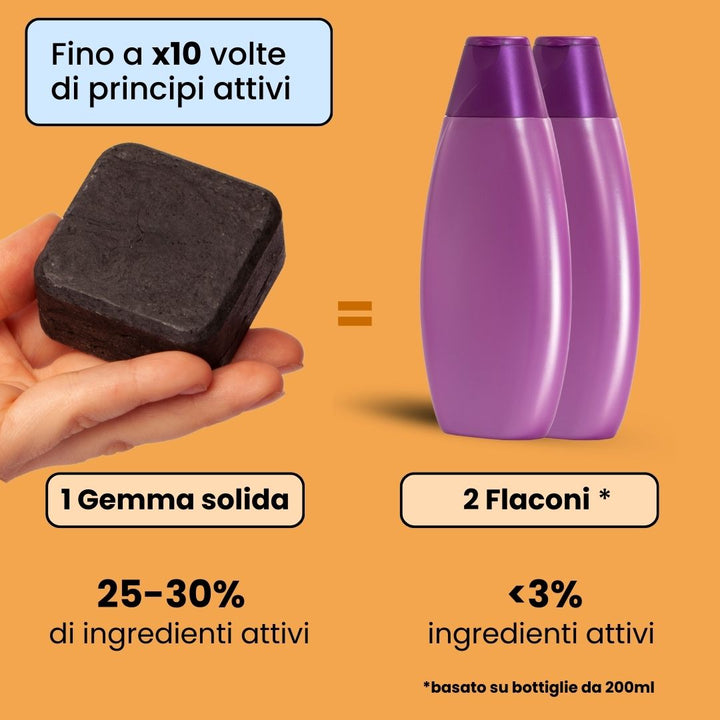 Shampoo Solido Purificante per capelli Grassi