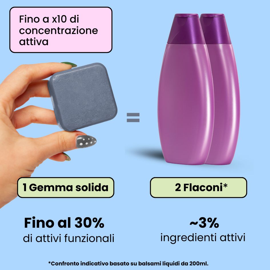 Balsamo Solido Rinforzante