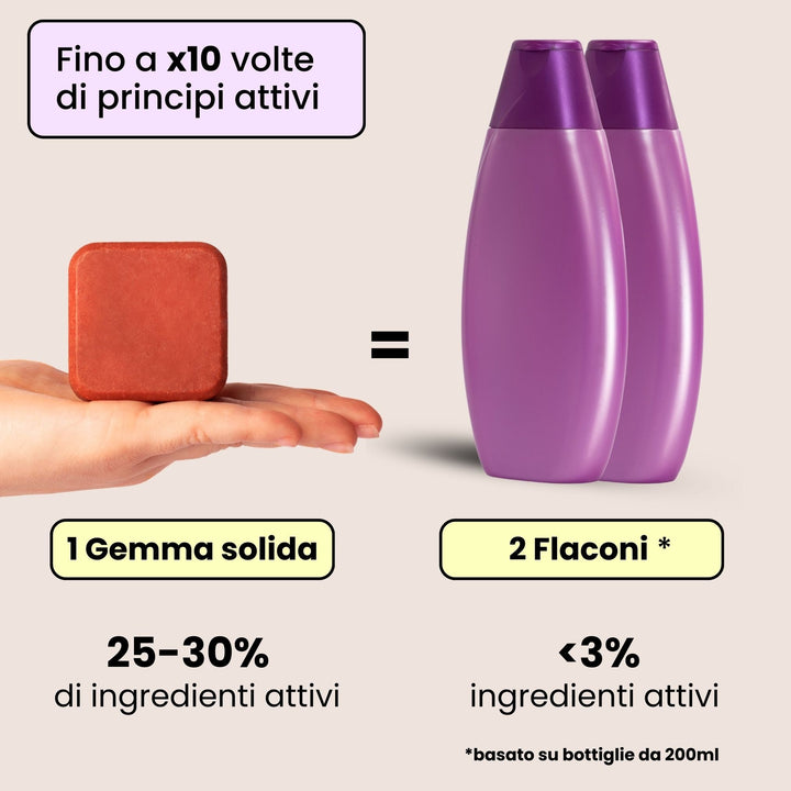 Shampoo Solido Ristrutturante per capelli Rovinati x2