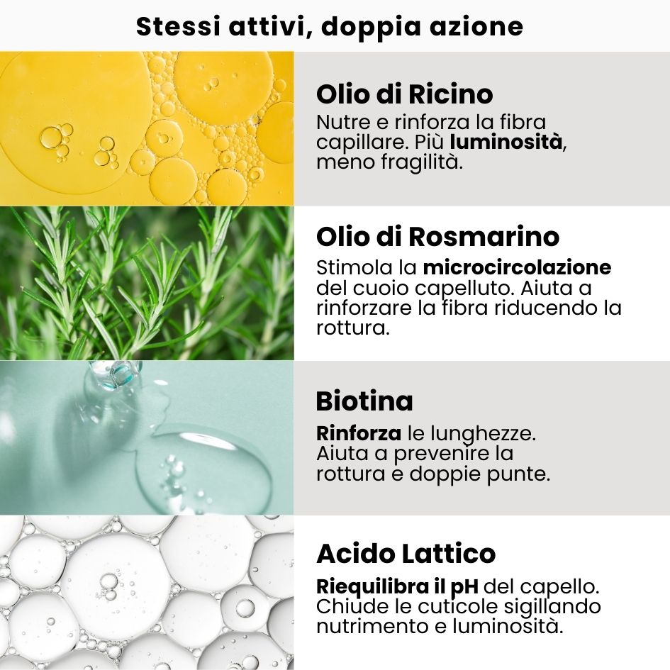 Set Solido Caduta Capelli - Rinforza e Protegge
