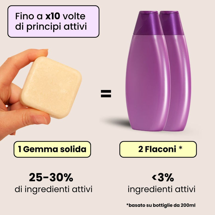 Kit Anticrespo - Shampoo Solido e Balsamo